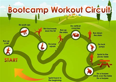 Boot camp exercises for improved physical fitness