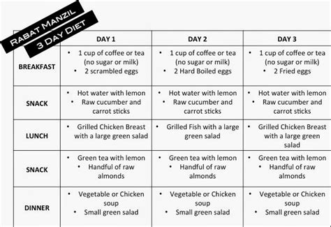 Boot camp men nutrition meal planning