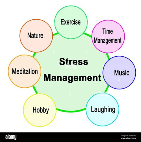 Boot Camp Stress Management Tools