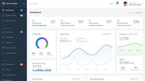 Bootstrap Nice Admin Template Example 4