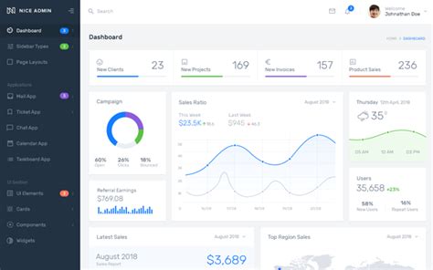 Benefits of Bootstrap Nice Admin Templates