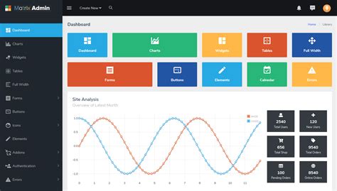 Bootstrap Simple Admin Template Charts