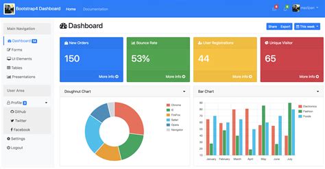 Bootstrap Simple Admin Template Dashboard