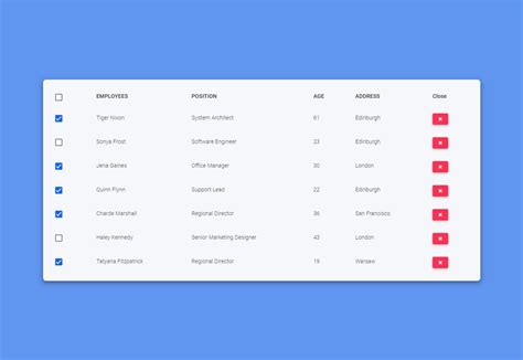 Bootstrap Simple Admin Template Tables