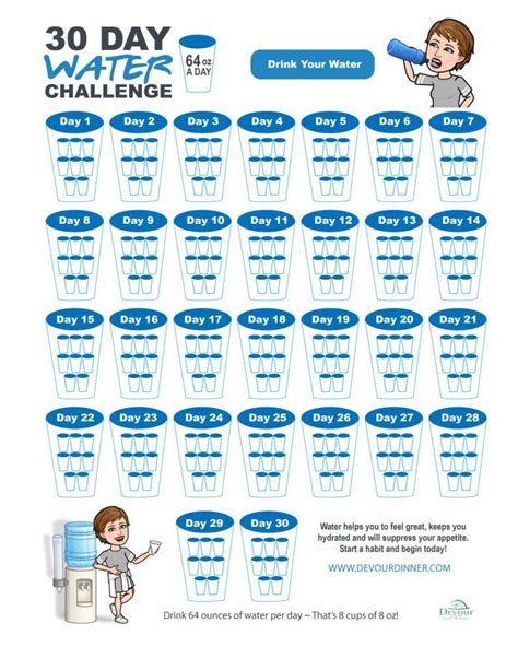 Bottled Water Challenges