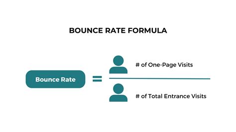 Bounce Rate Formula in Google Sheets