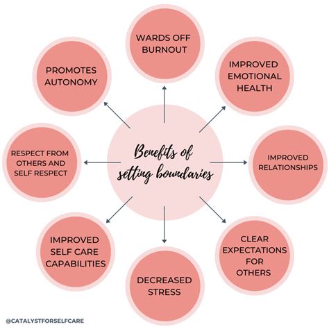 Boundary setting self-care