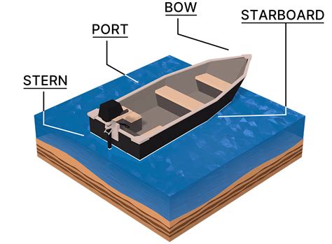 Bow and Stern of a Vessel