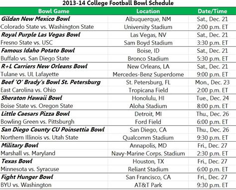 Bowl Game Odds