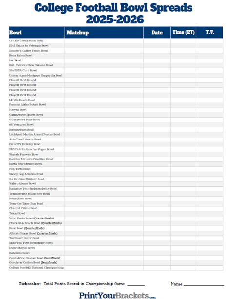 Bowl Game Odds and Picks