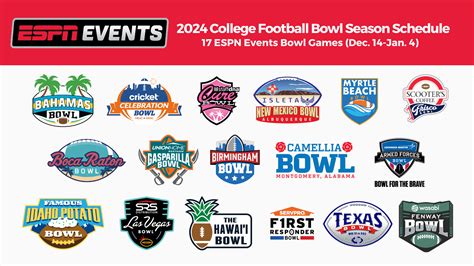 Bowl Game Predictions Image