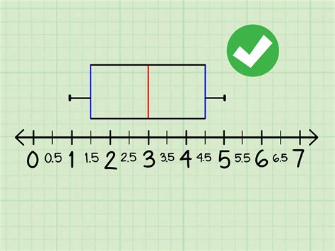 Box and Whisker Plot Image