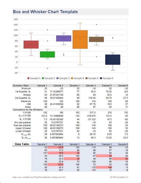 Box and Whisker Plot Template Download