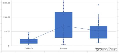 Box Plot Add-in in Excel on Mac