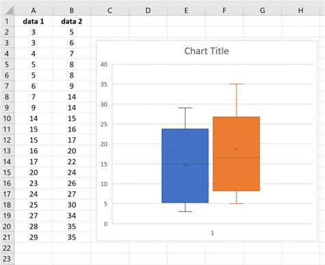 Box plot method in Excel