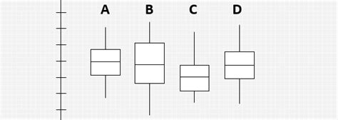 Box Plot Template