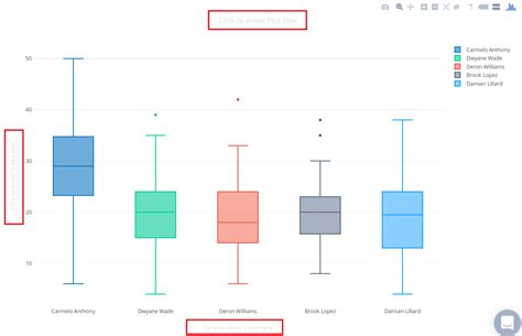 Box Plots Finance