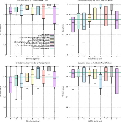 Box Plots Machine Learning