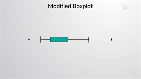 Box Plots Mistakes Image