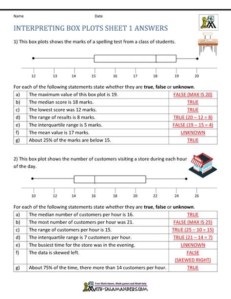 Box Plots Worksheet Image