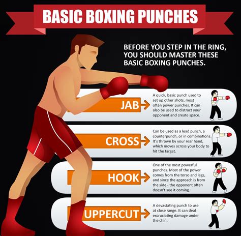 Boxing techniques and strategies