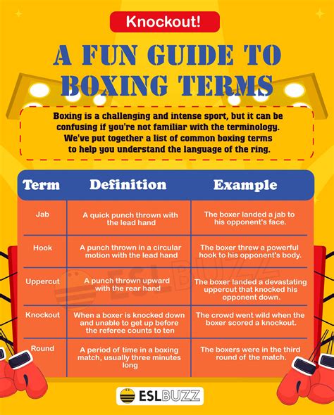 Boxing terms