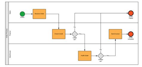 BPMN diagram template