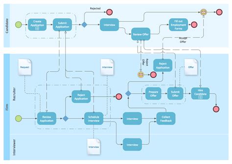 BPMN Flow Chart Template