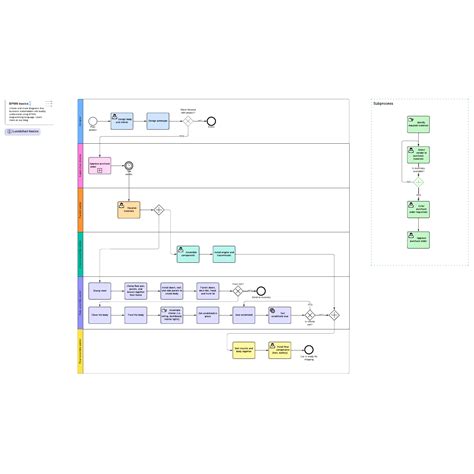 BPMN Process Flow Template Example