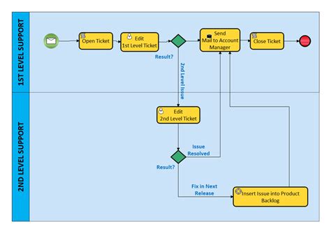 BPMN Template in Excel