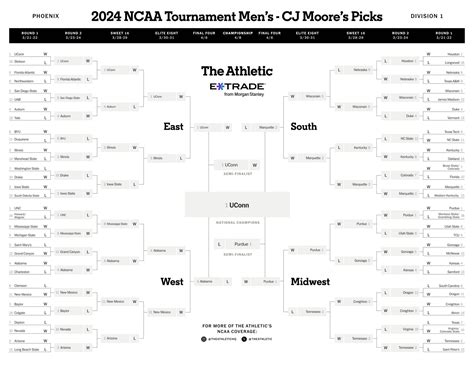 Bracket Picks