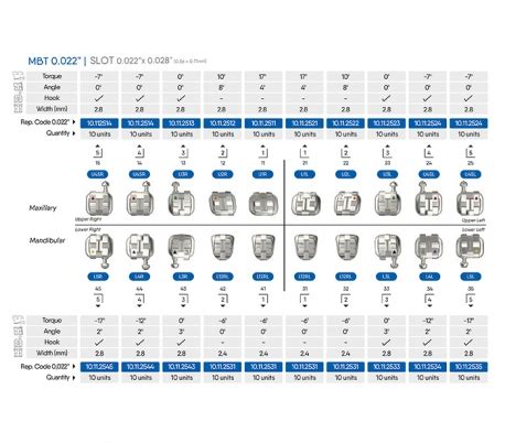 Bracket Tips