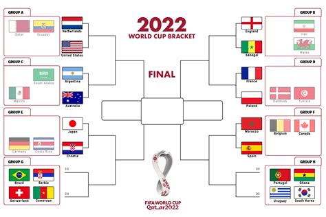 Brackets.us World Cup Bracket