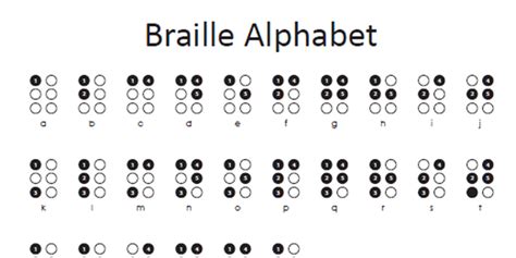 Braille Cell