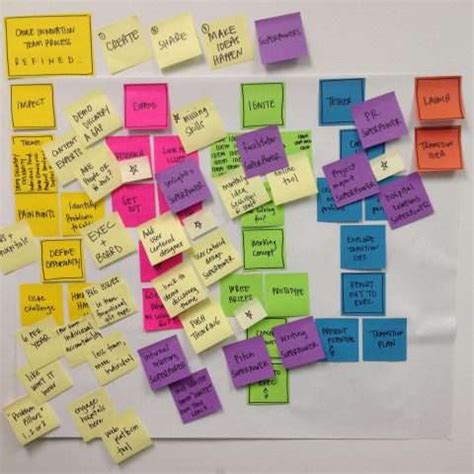 Example of using 4x6 index card templates for brainstorming