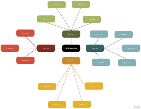 Brainstorming Mind Map Template