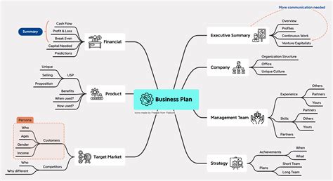 Brainstorming Trifold Template