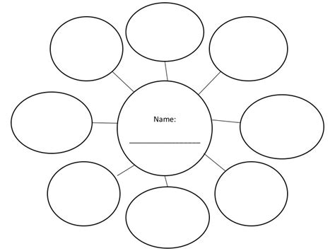 A creation wheel used for brainstorming