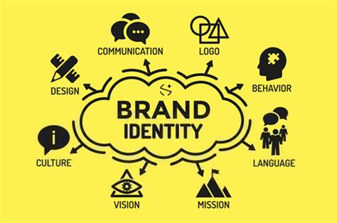 Brand identity elements