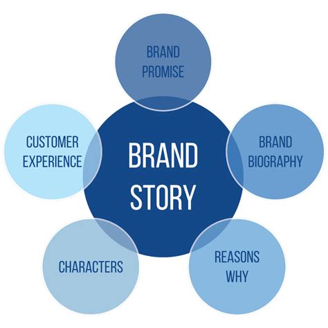 Brand Story Focused Label