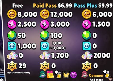 Brawl Stars Reward Chart