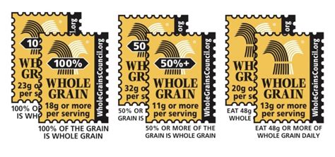 Bread and Grains with Food Stamps