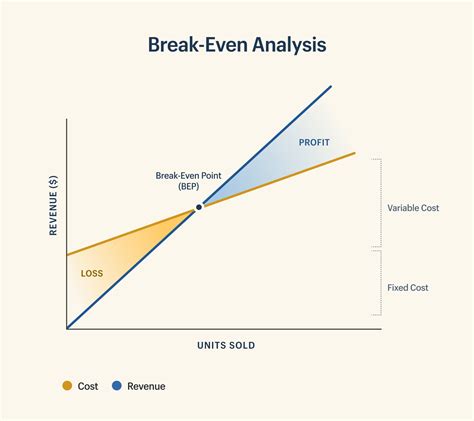 Break Even Analysis Example