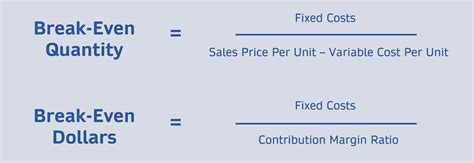 Break Even Analysis Formula