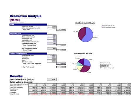 Break-even analysis template for startups