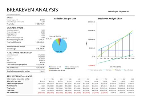 Break-Even Analysis Template