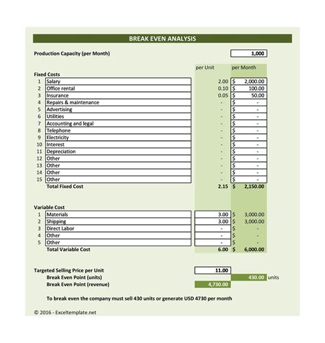 Break-Even Analysis Templates