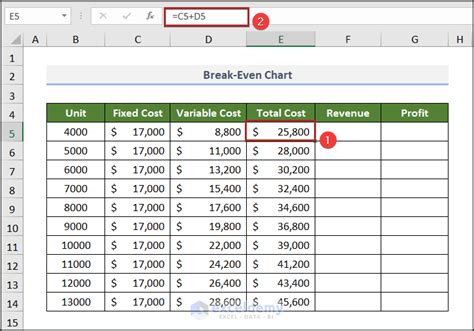 Break-Even Chart in Excel