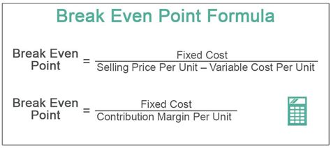 Break-even point calculation