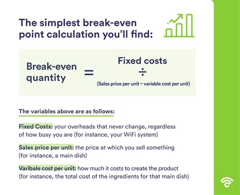 Break Even Point Calculator